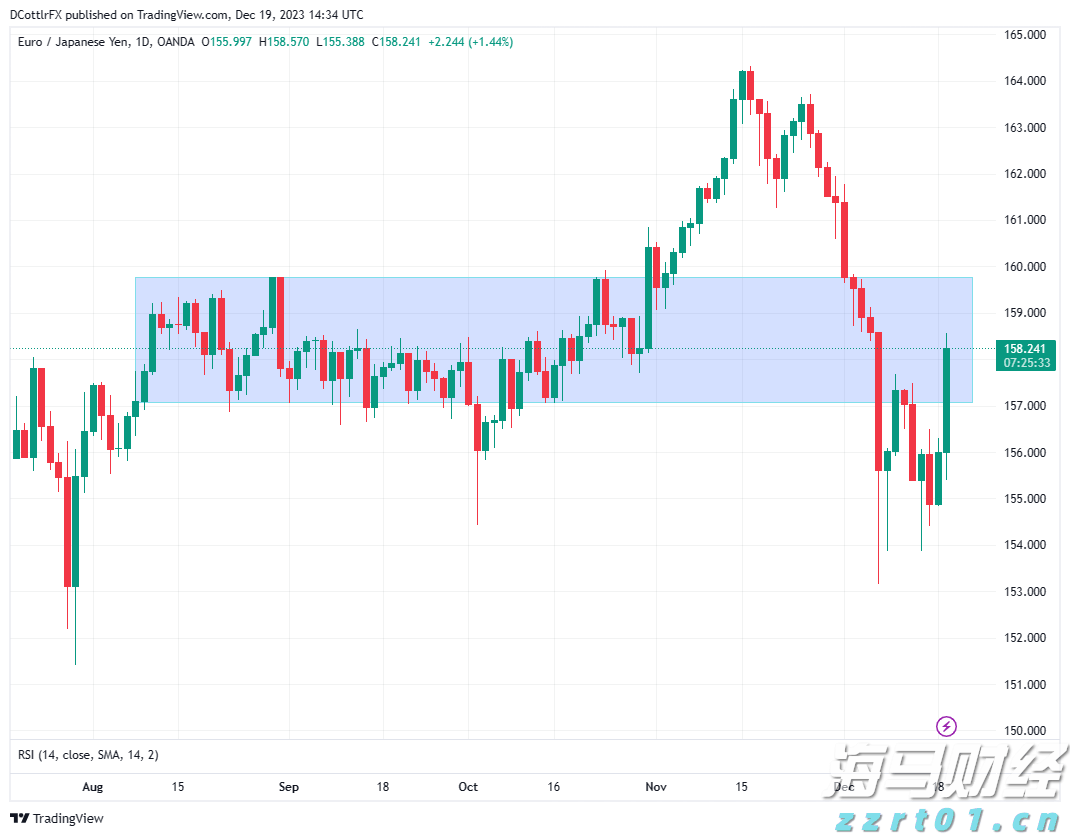 美股异动 | 新能源汽车股票普遍上涨 小鹏汽车(XPEV.US)涨幅超5.4%