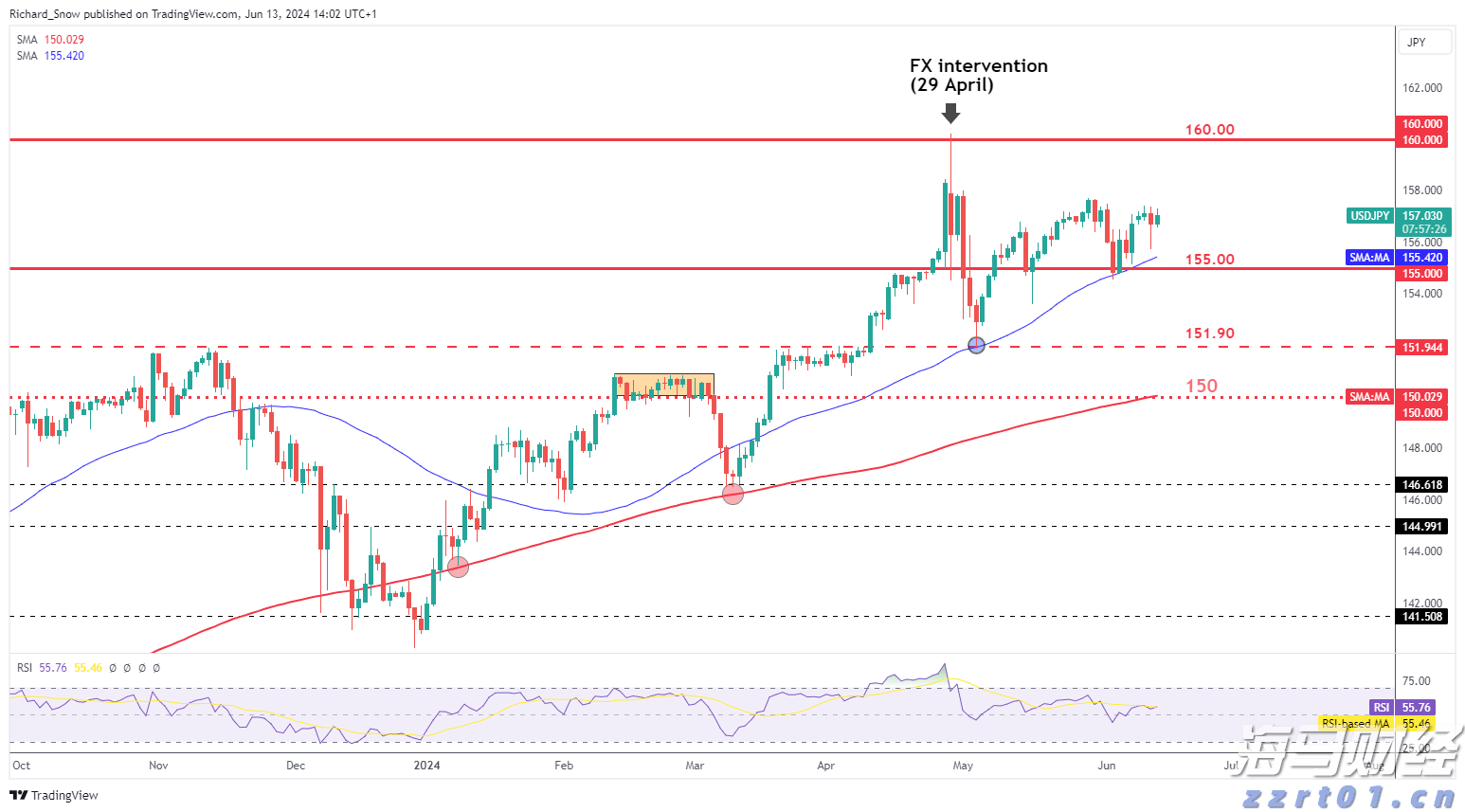 比特币突破12万美元关口 投资者关注监管新政与重磅IPO