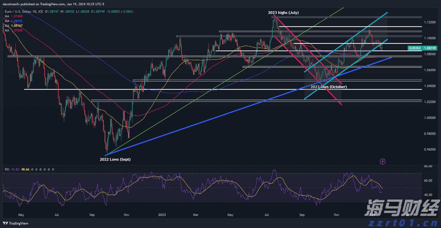 “无事不扰 触线必查”，上海市市场监管局建立A级食品生产企业“触发式”监管新模式