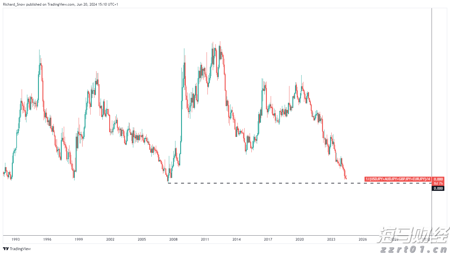 最高资助额度超200万元!中山大学启动青年科学家培育项目