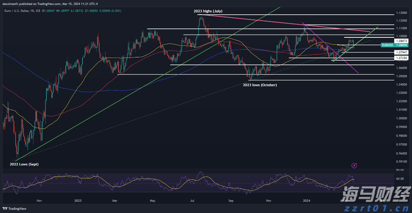洛克希德马丁(LMT.US)第二季度业绩失利 调整全年利润预期