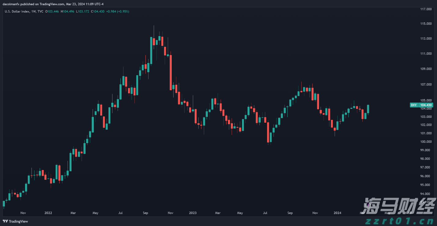 高通(QCOM.US)第三季度财报引发市场担忧！手机业务表现低于预期 股价盘后下跌