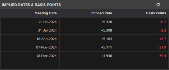 瑞银警告:美国股市将下跌!当前为标普年内高点,年底目标预测为6100点