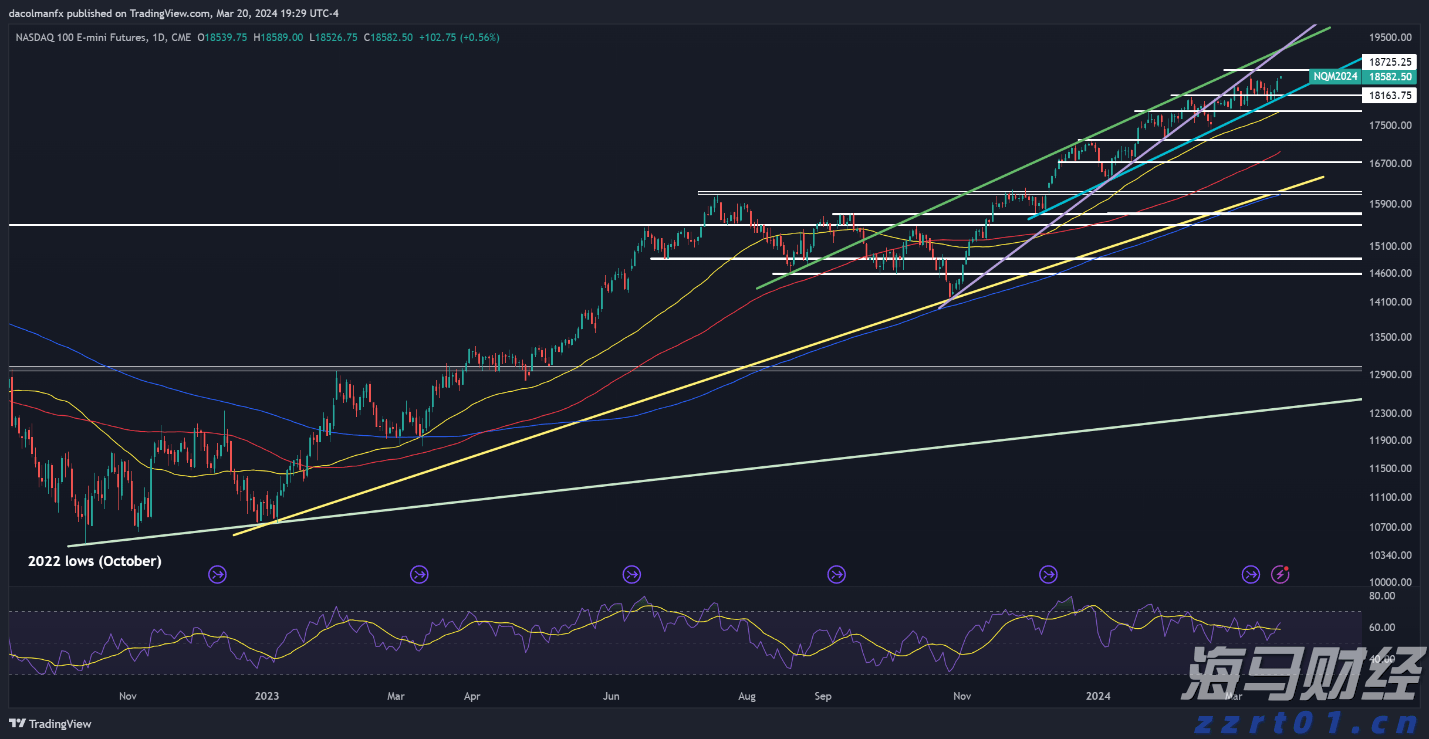 香港金管局:观察美联储未来的减息步伐 香港利率环境或有变动
