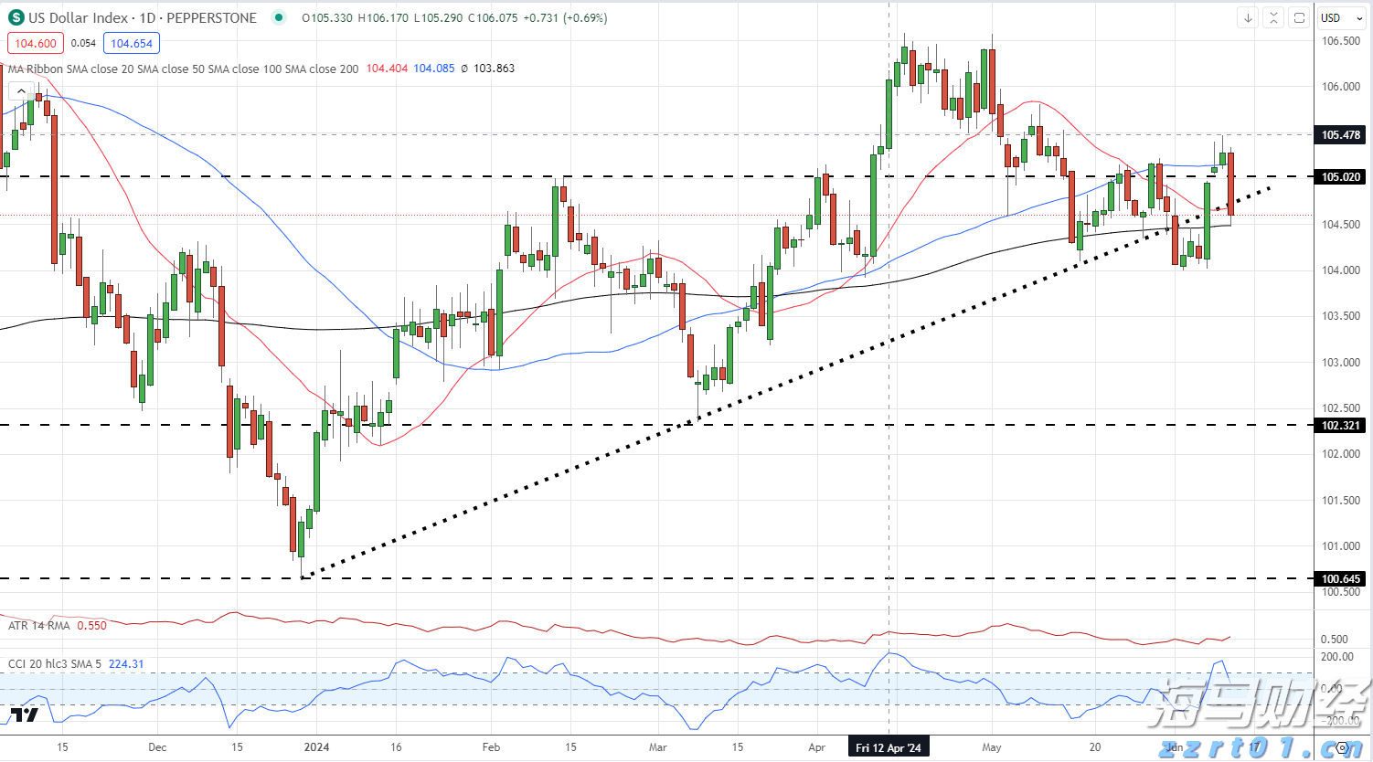 恒指牛熊街货比(66:34)︱8月7日