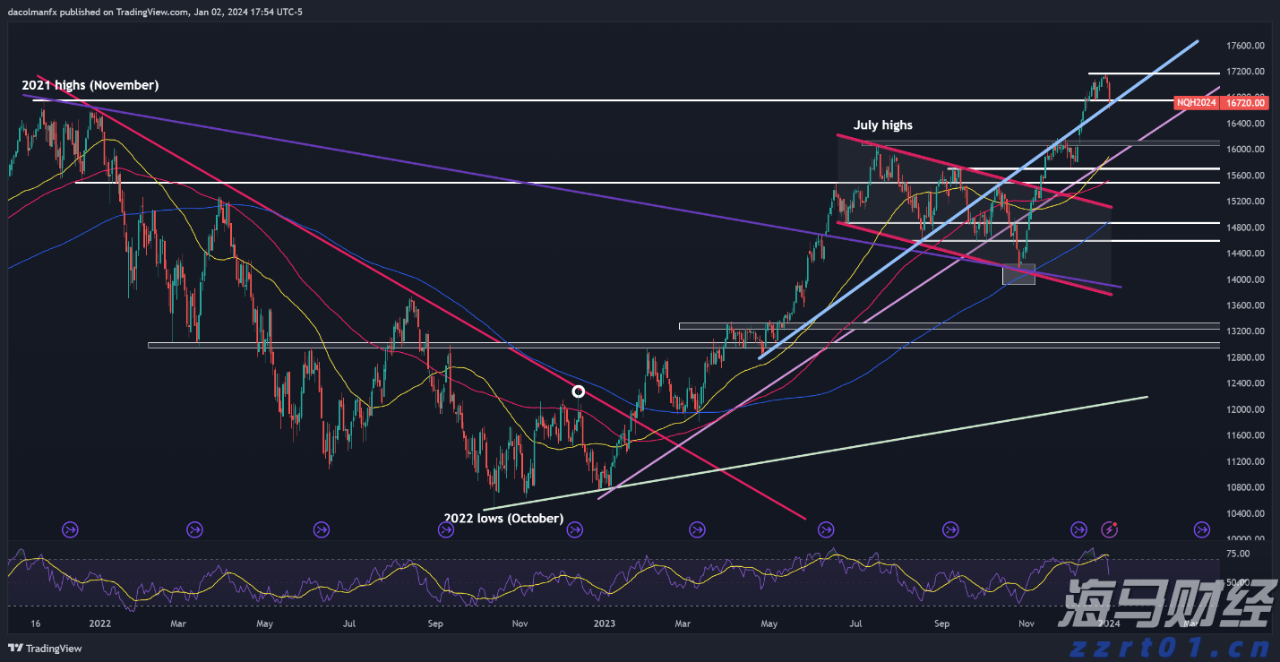 报告称美消费者警惕价格上涨 美媒:关税恐将“偷走”圣诞节