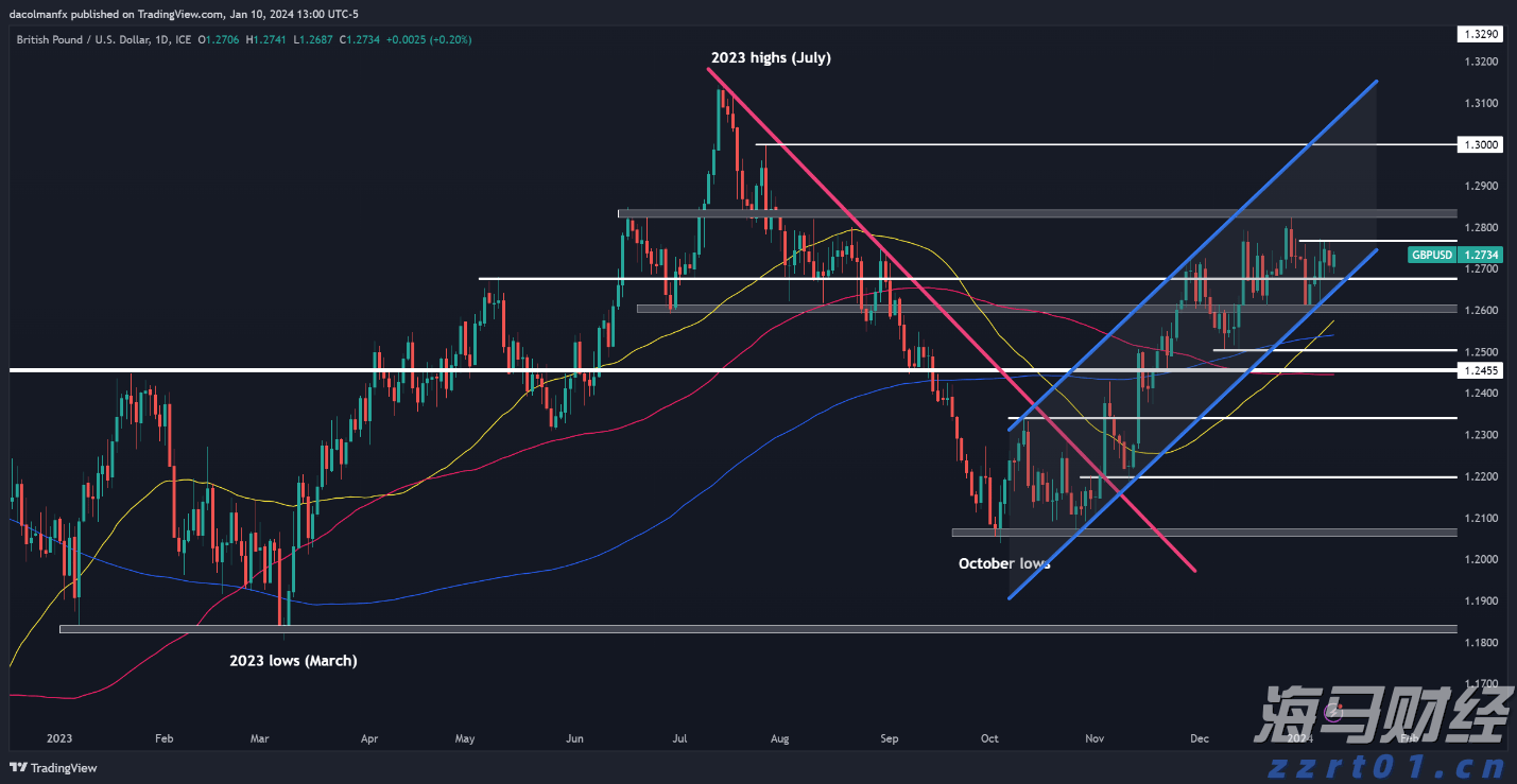 中指研究院：2025年上半年法拍房成交情况统计
