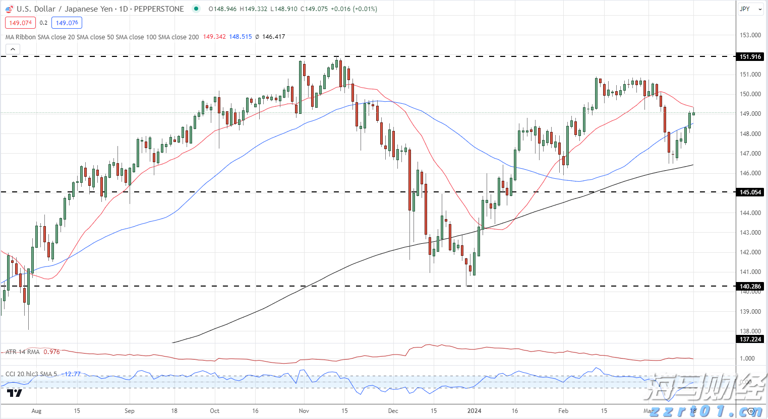 江西省市场监管局组织开展“五一”期间食品安全抽检工作