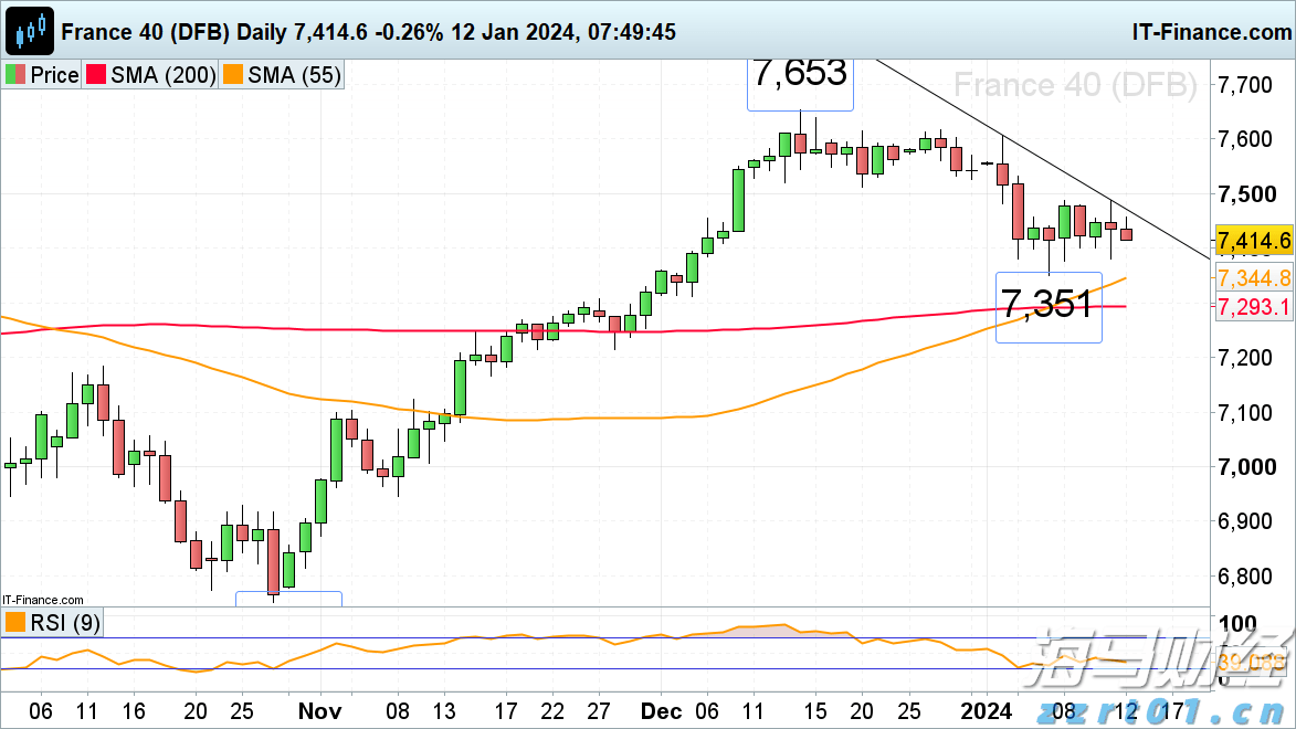 美股异动 | Trade Desk(TTD.US)盘前大跌33% CEO预警大型广告客户受关税冲击