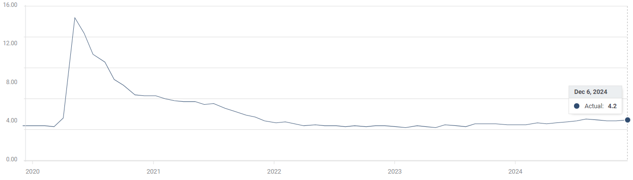今年前7个月广东外贸进出口增长4.3%