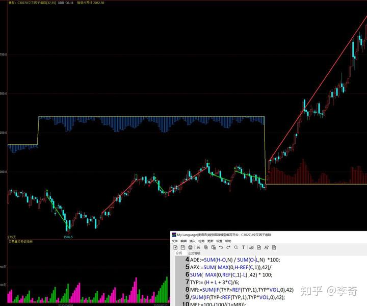 市场情绪发出警报,美股多头增添一忧