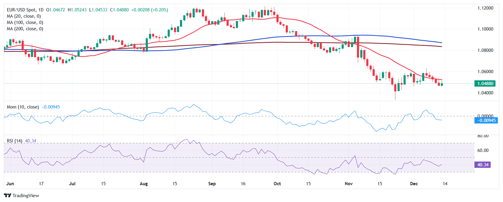 8月5日佛山市新增报告基孔肯雅热确诊病例174例