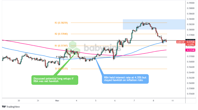 加密货币交易所Bullish(BLSH.US)成功IPO，募资11亿美元并于今晚登陆纽交所