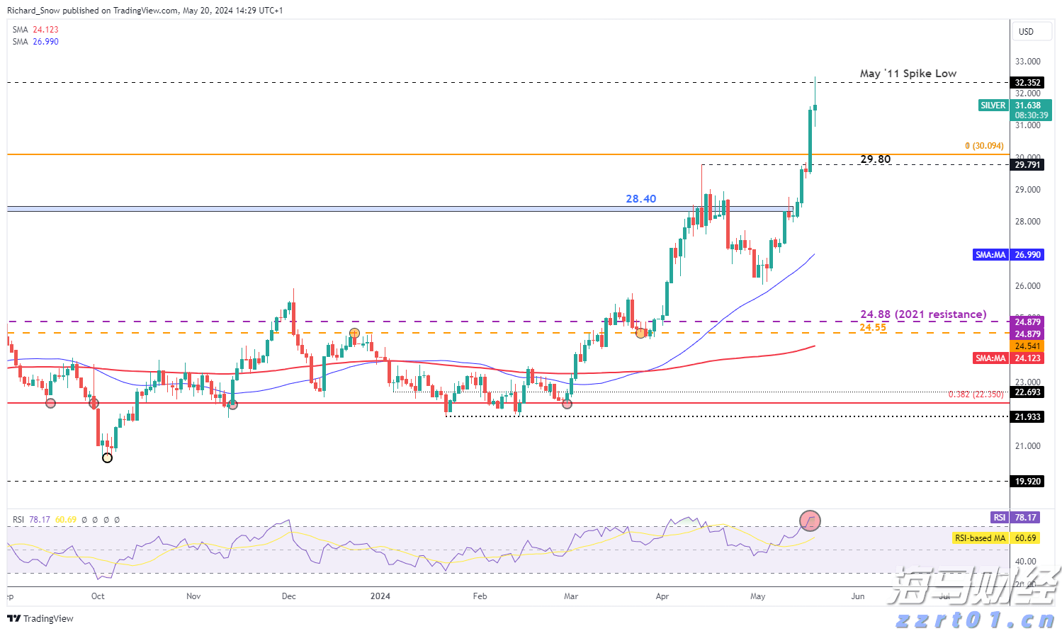 美股异动 | Q2财报结果超预期 Astera Labs(ALAB.US)涨超30%