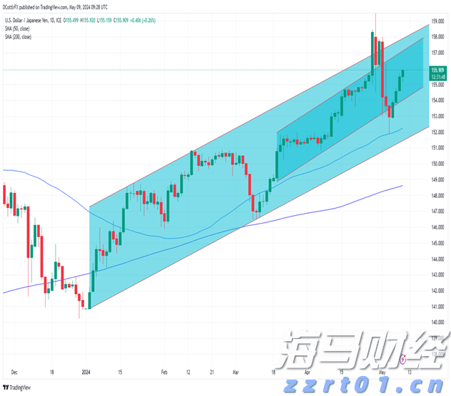 桥水Q2大幅增持科技“四巨头” 英伟达(NVDA.US)持仓增长150% 新建仓Arm(ARM.US)、Lyft(LYFT.US)